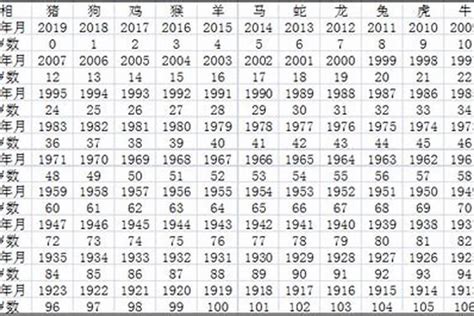 1985年是什么生肖|1985出生属什么生肖查询，1985多大年龄，1985今年几岁